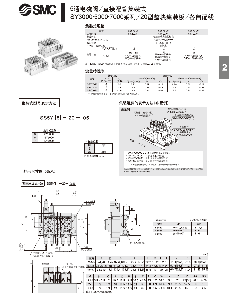 SMC電磁閥廠家