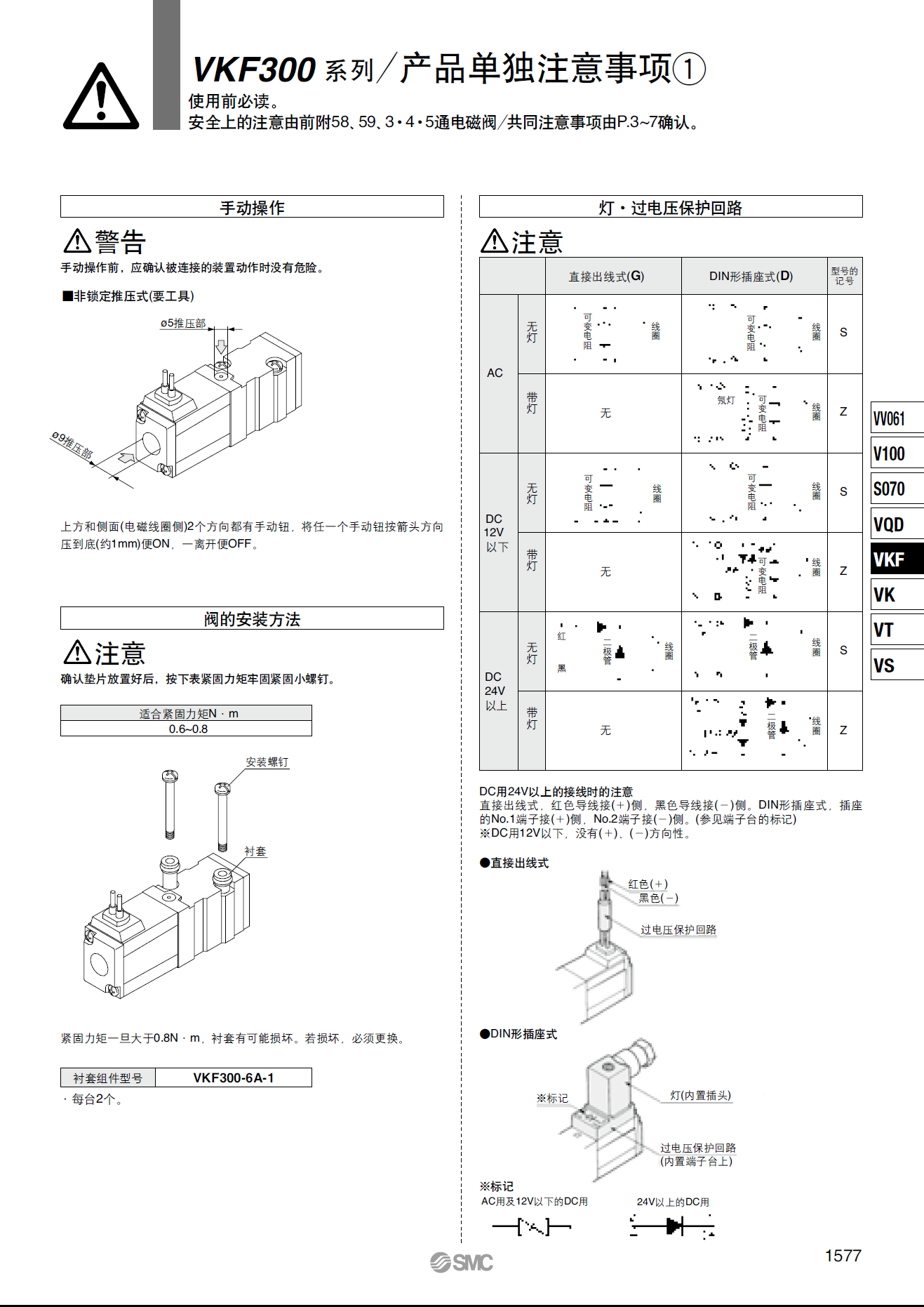 SMC電磁閥廠家