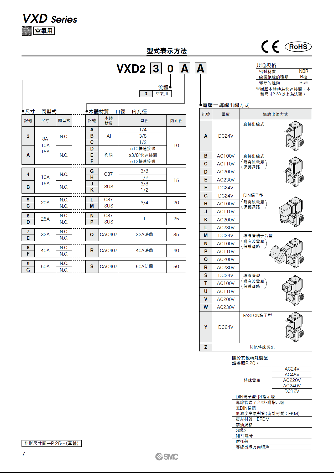 SMC電磁閥廠家