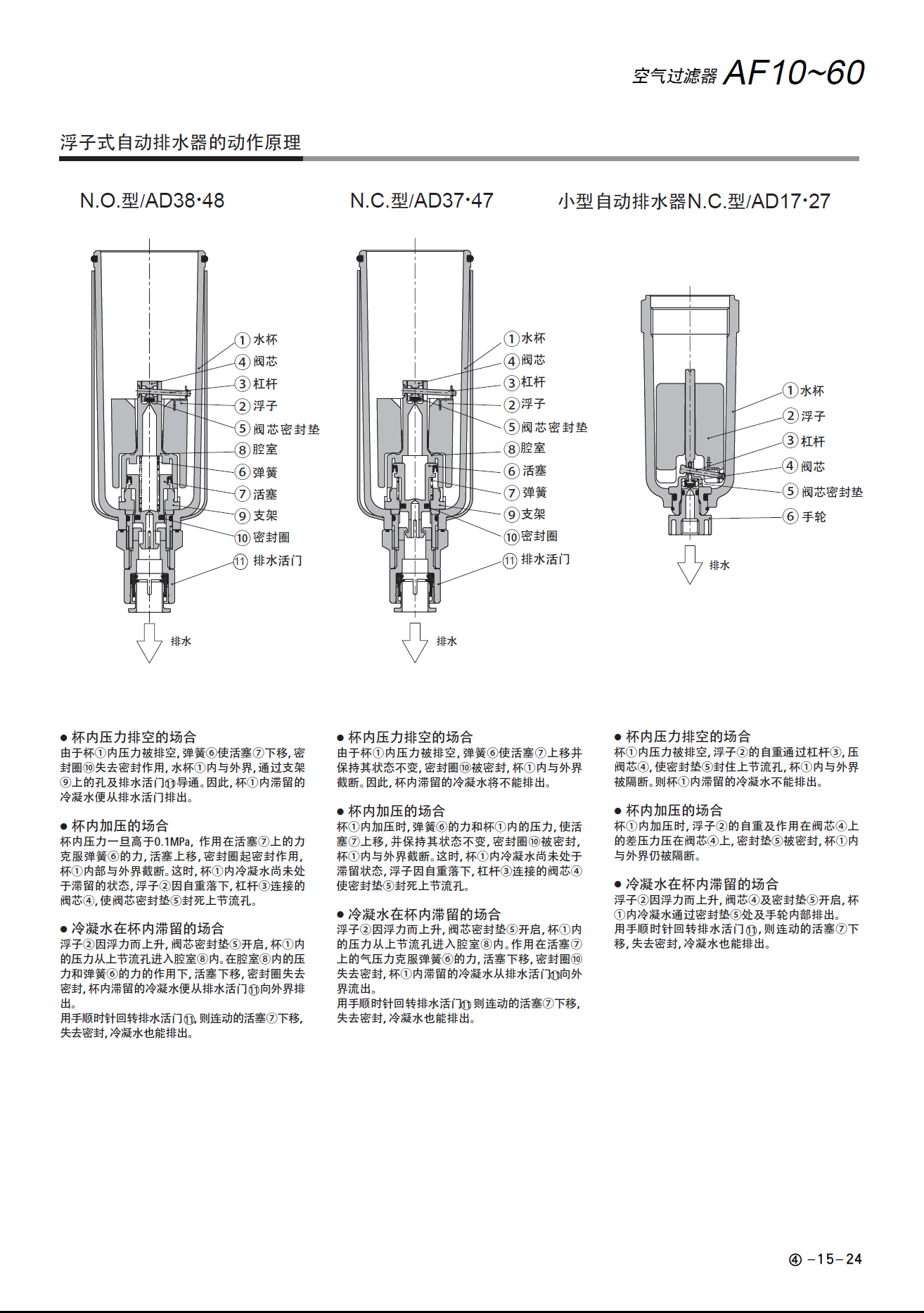 SMC過濾器