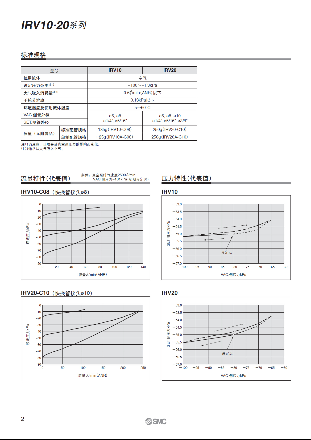 SMC減壓閥廠家