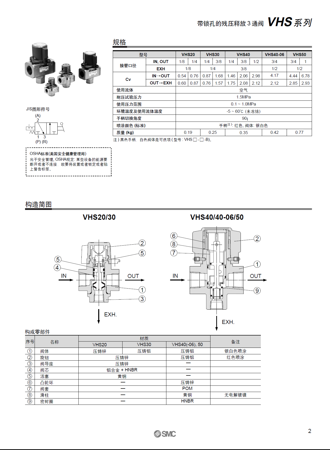 SMC電磁閥廠家