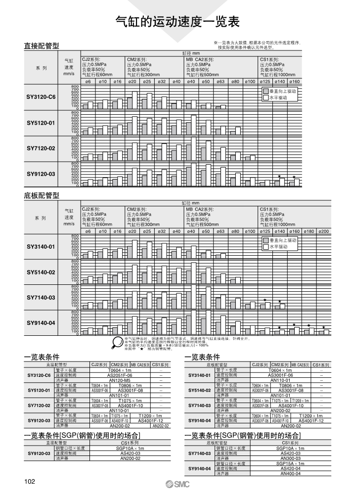 SMC電磁閥廠家