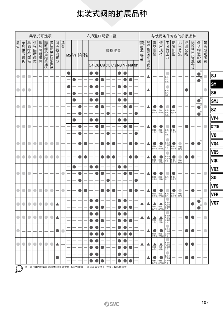 SMC電磁閥廠家