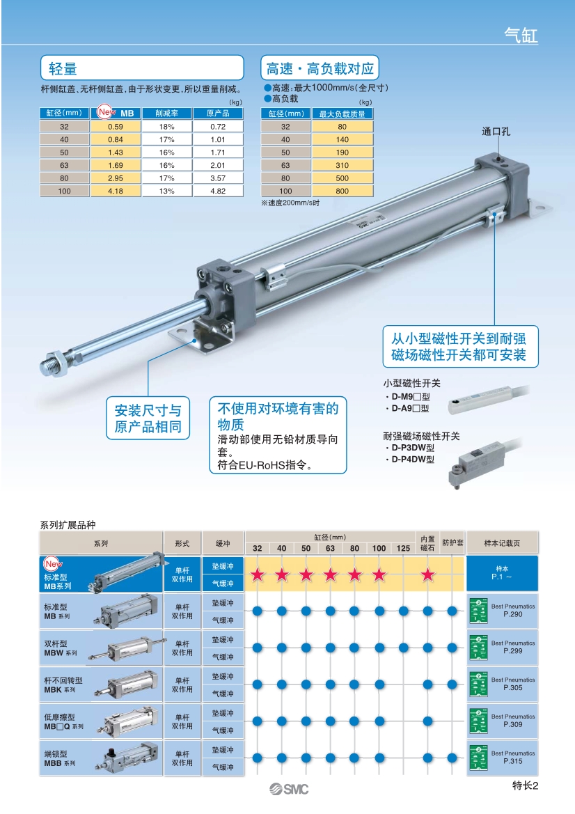 SMC氣缸廠家