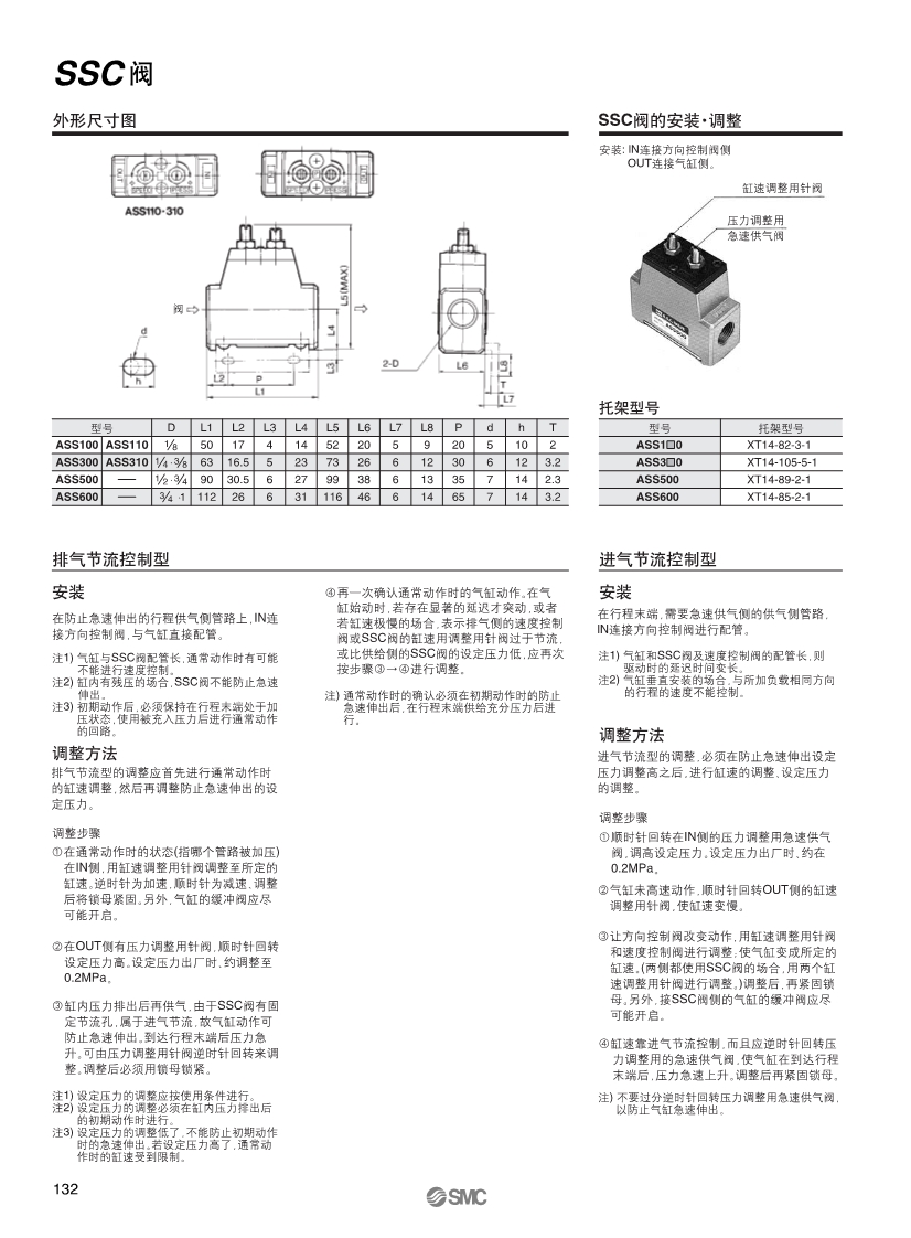 中國SMC