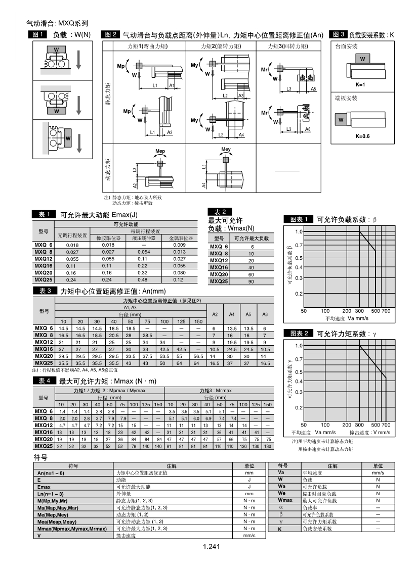 SMC氣缸廠家