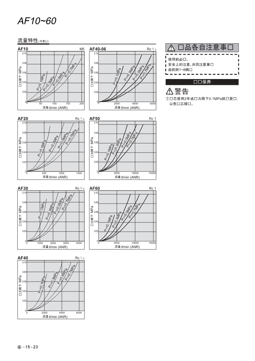 SMC過濾器