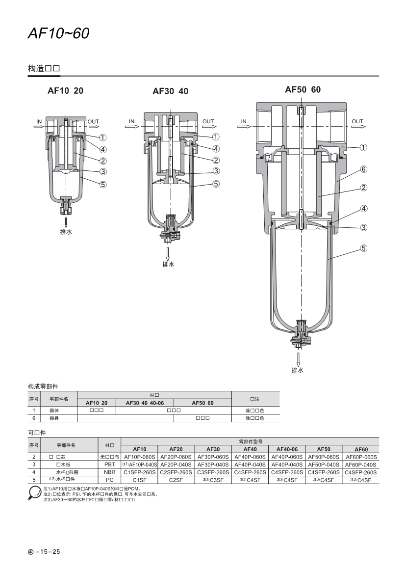 SMC過濾器