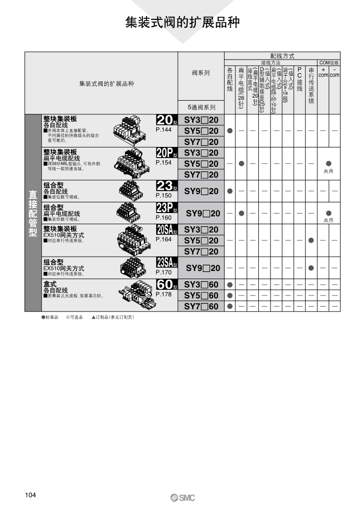 中國SMC