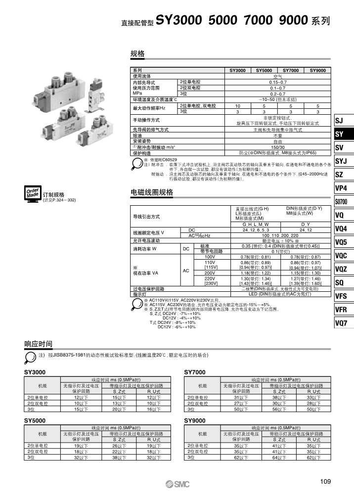 中國SMC