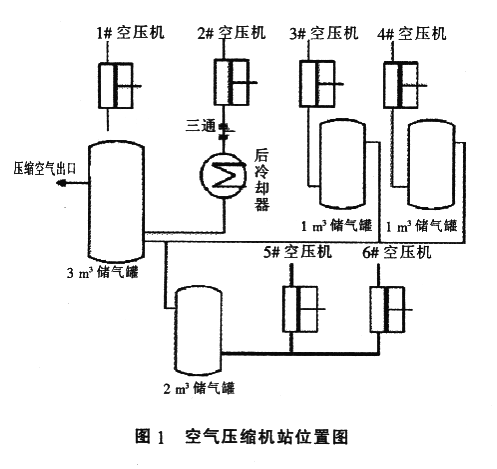 SMC儲(chǔ)氣罐