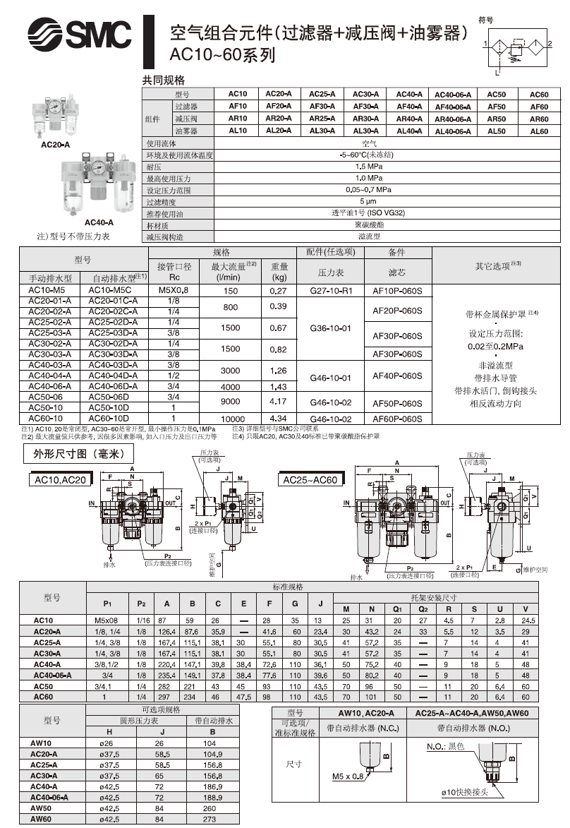 SMC組合元件